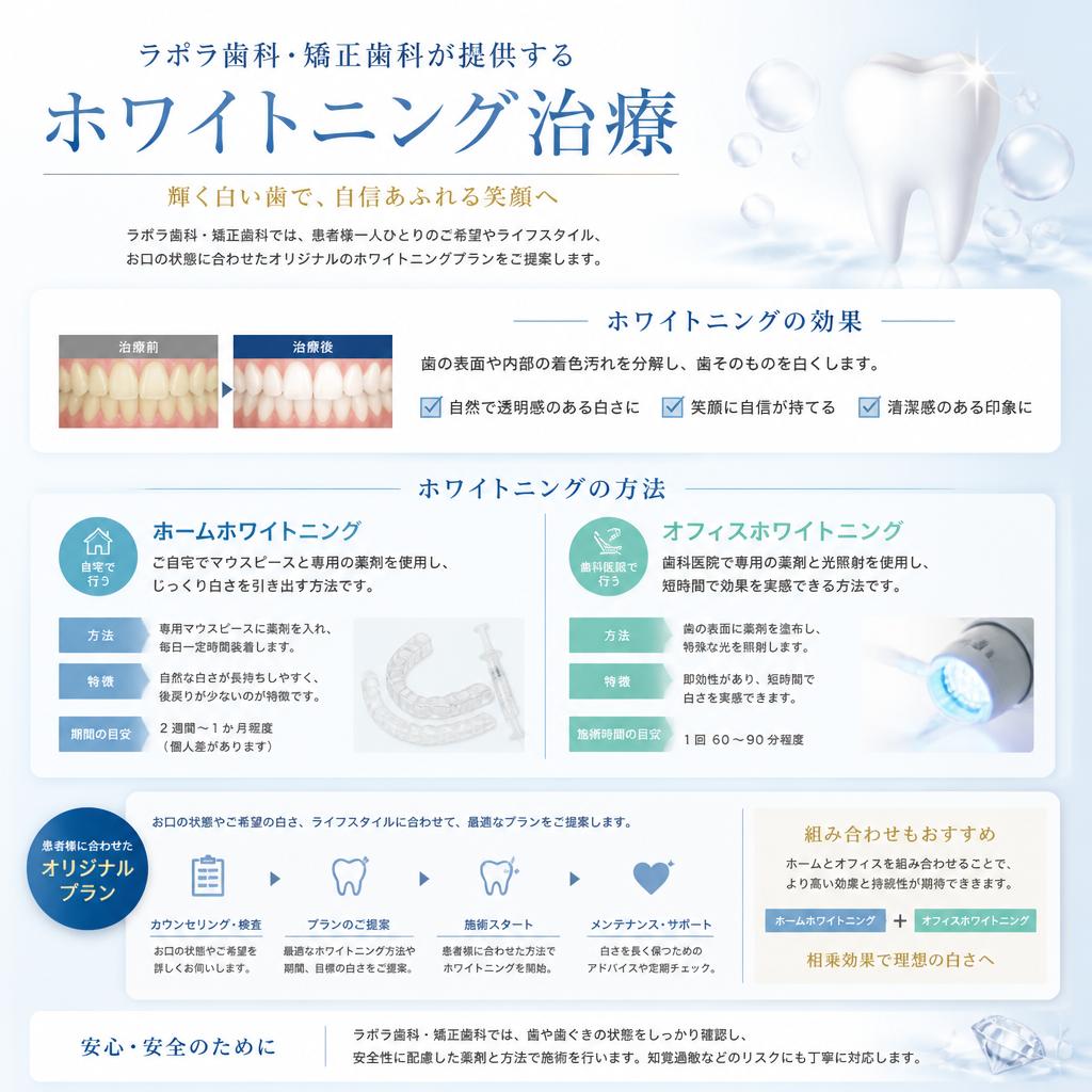 当院のホワイトニング治療